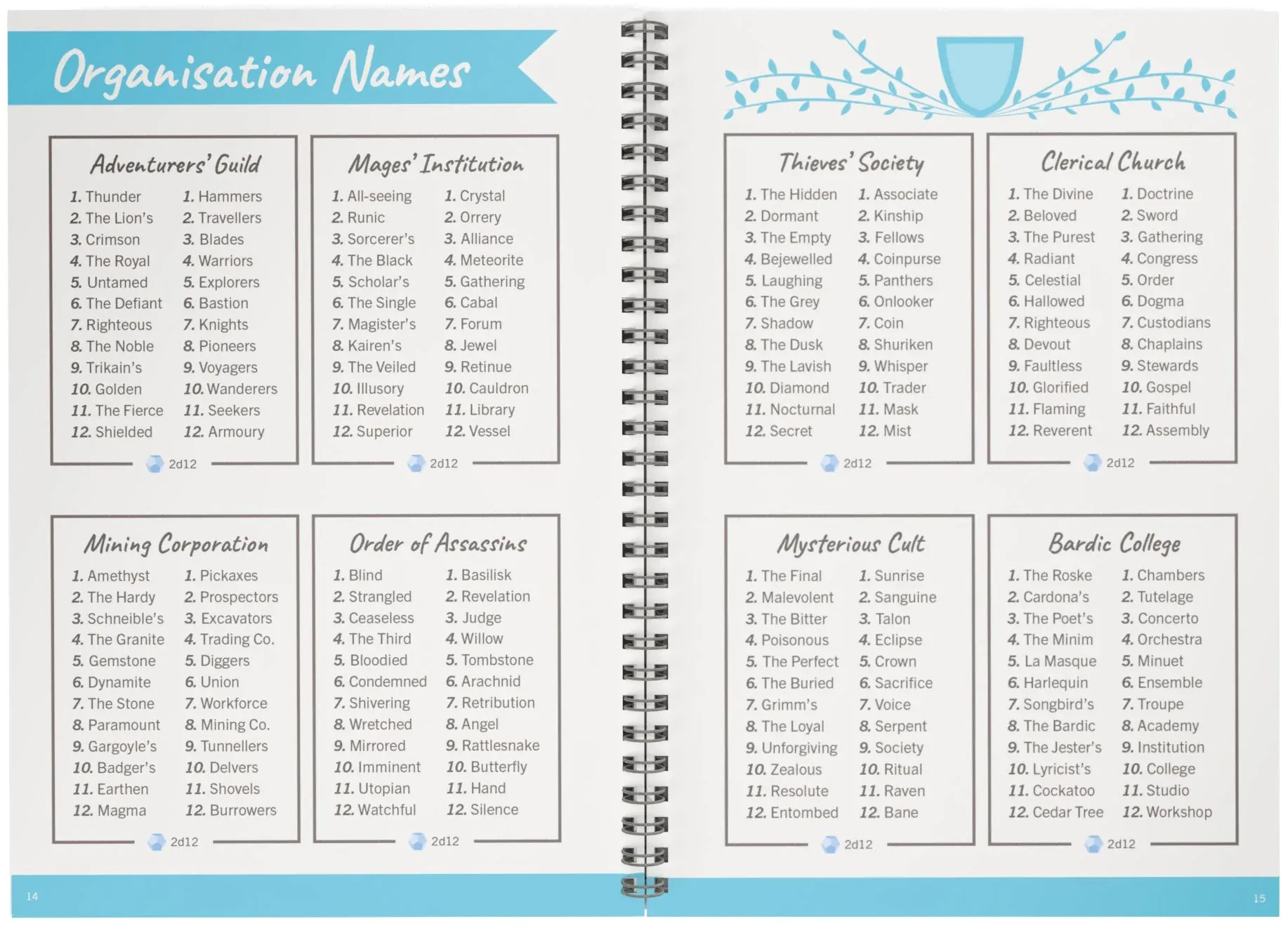 The Game Master's Fantasy Toolkit - Image 2